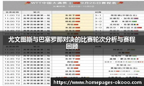尤文图斯与巴塞罗那对决的比赛轮次分析与赛程回顾
