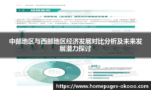 中部地区与西部地区经济发展对比分析及未来发展潜力探讨